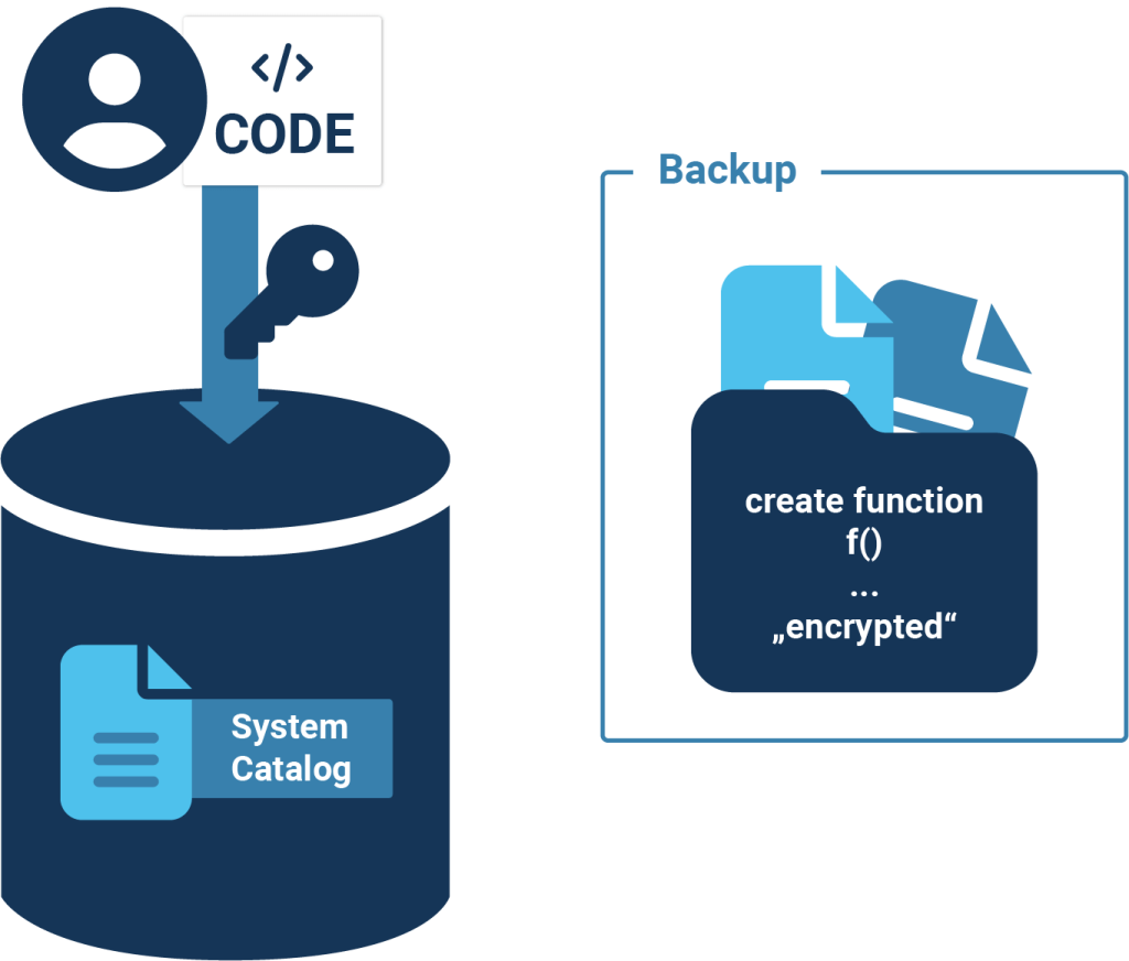 Fully Encrypt Source Code - PL/pgSQL_sec