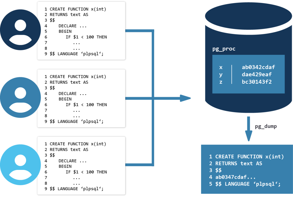 Protect your Software with PL/pgSQL_se