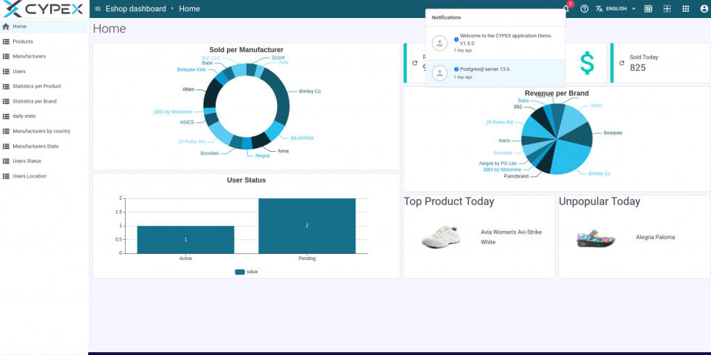 web application manages ecommerce data