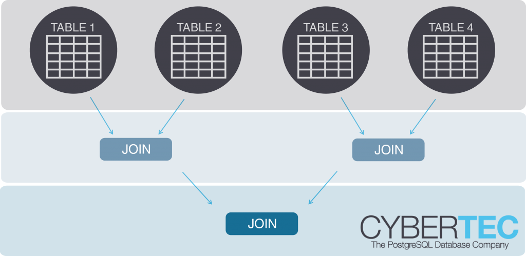 graphical representation of joins of tables in a PostgreSQL database