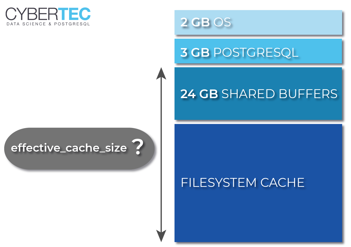 effective-cache-size