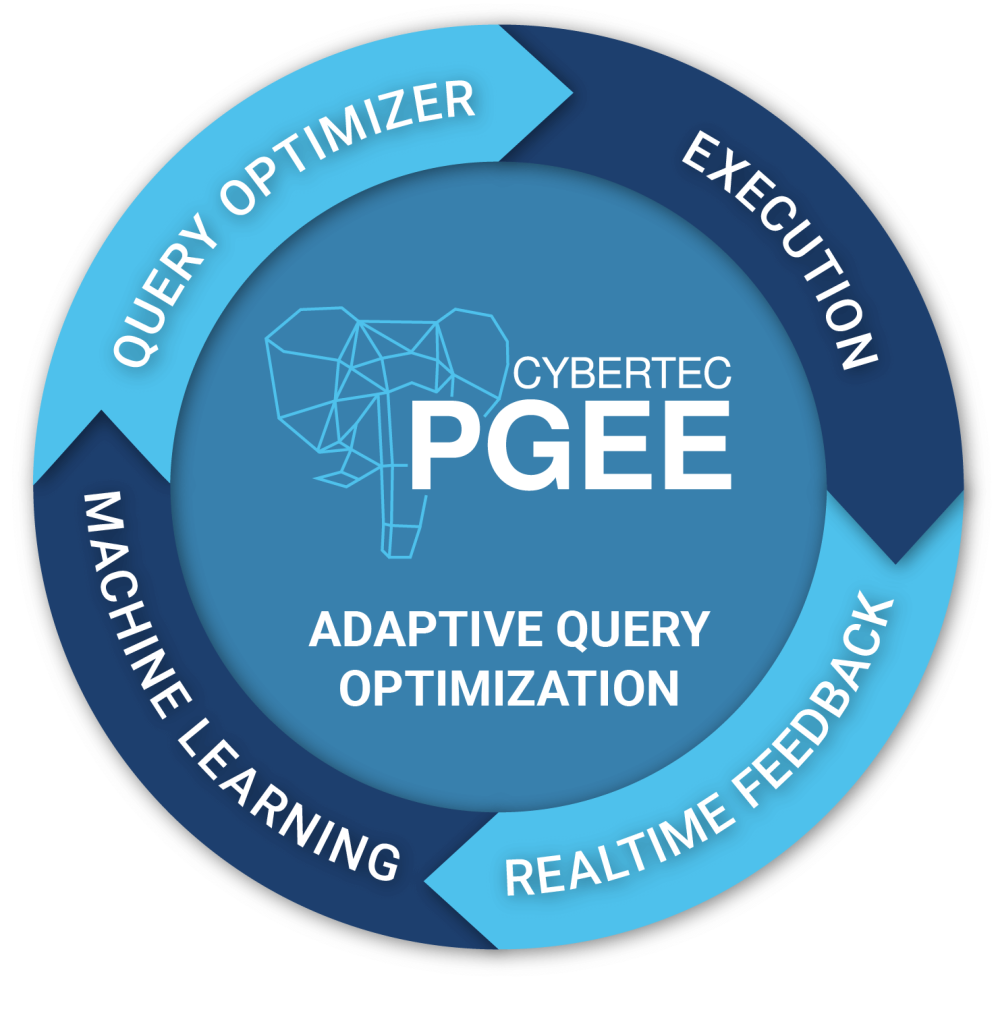 Performance Features - PGEE