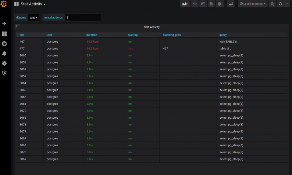 stat activity pgwatch2 v1.7