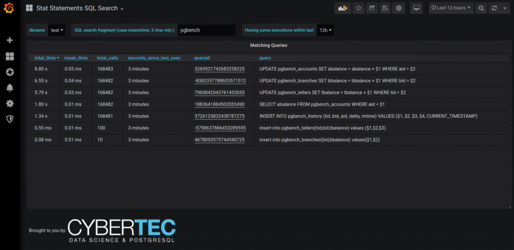 stat statements sql search pgwatch2 v1.7