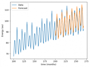 time series forecasting