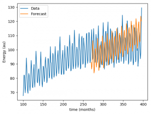 time series forecasting