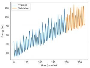 time series forecasting 