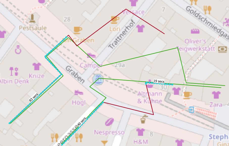 Coherent segments + passage time by infected/healthy customer, GPS-Tracks