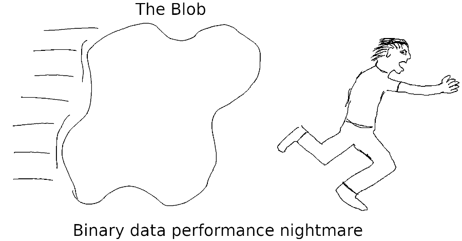 binary data performance nightmare