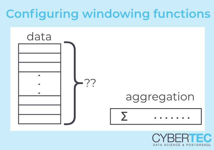 configuring windowing functions