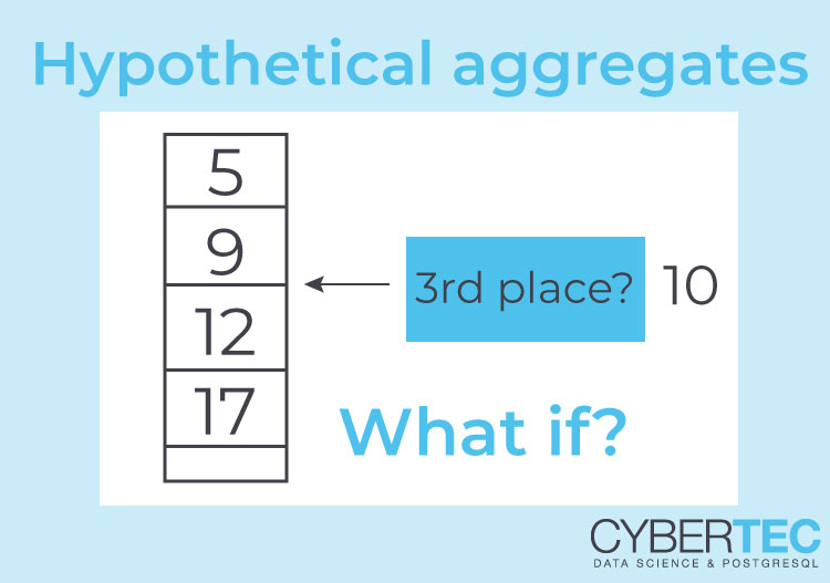 hypothetical aggregates in postgresql