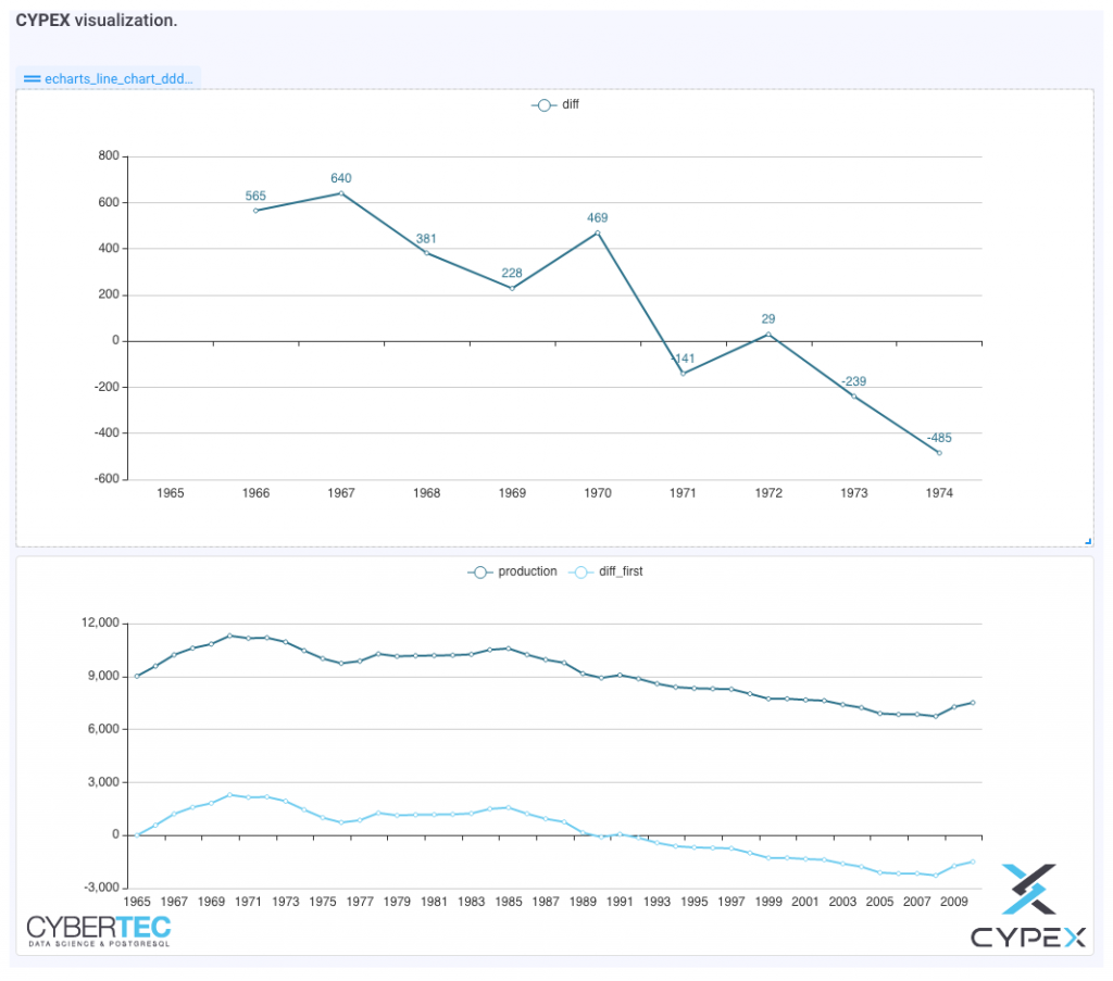 cypex visualization