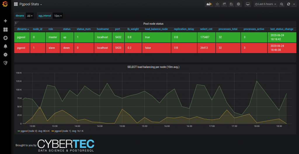 pgwatch v1.8