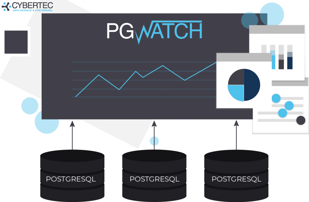 PGwatch is part of CYBERTEC's PostgreSQL tools, it is a comprehensive monitoring solution