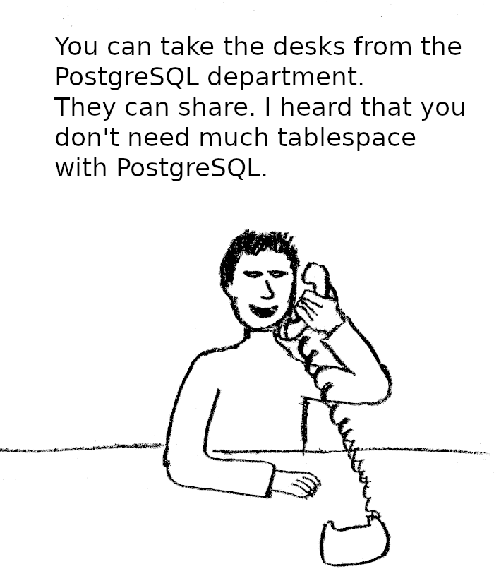 PostgreSQL tablespaces misunderstood