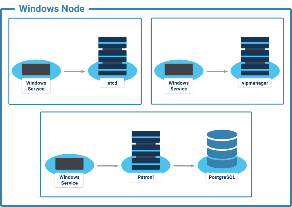 Windows Node - PES