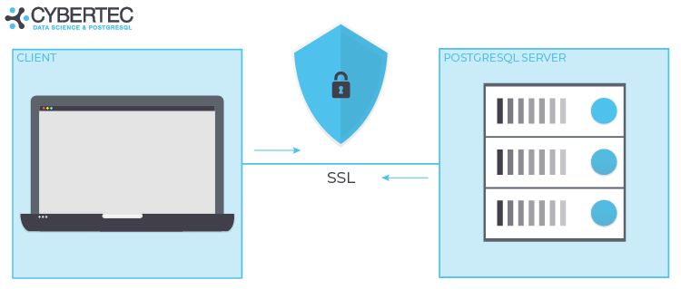 Setting up SSL authentication for PostgreSQL - CYBERTEC