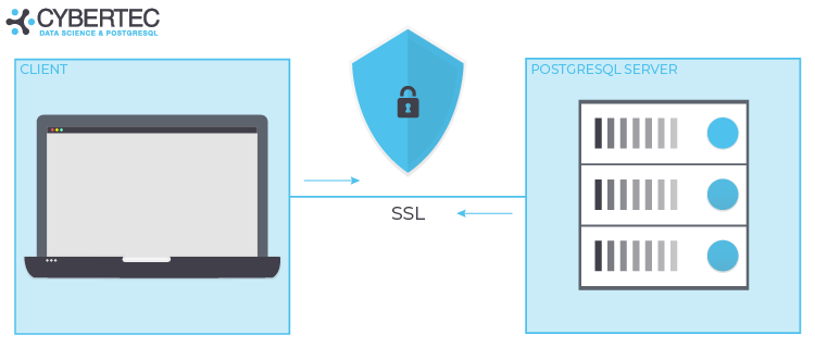 SSL authetication with PostgreSQL