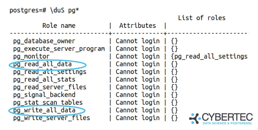 pg_read_all_data: The new built-in PostgreSQL roles next to their older colleagues