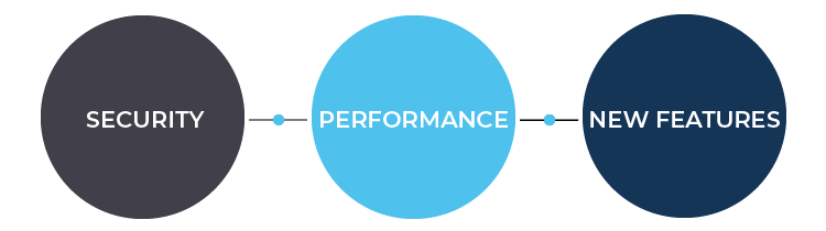 upgrade-advantages