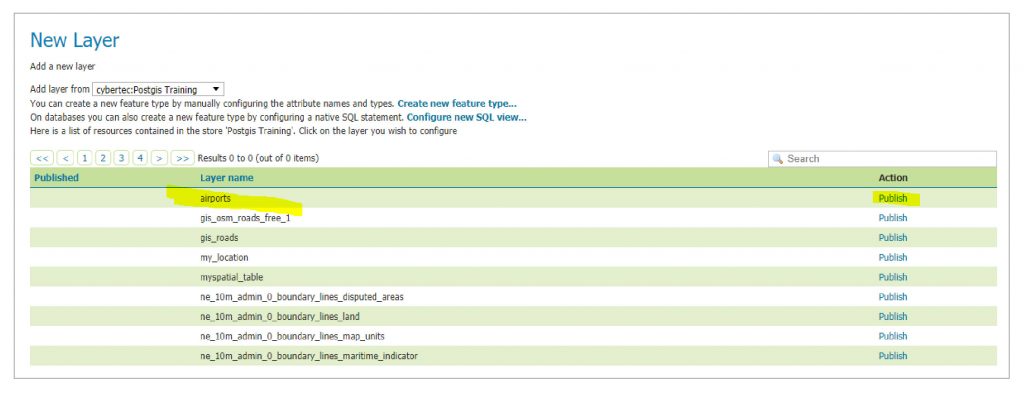 Figure 6 Publish individual layer