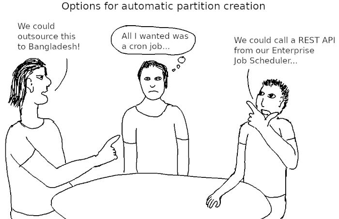 options for automatic partition creation