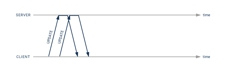 PostgreSQL transaction in pipeline mode