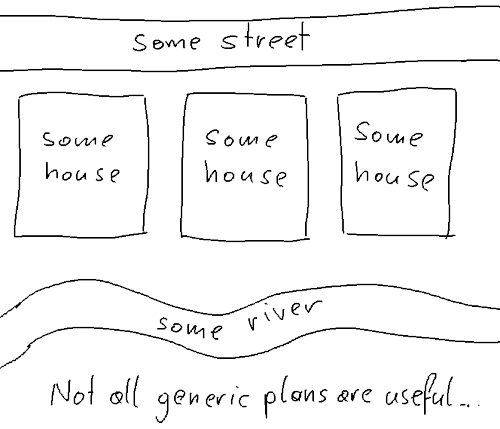 A generic_plan with houses, a street and a river - not very useful