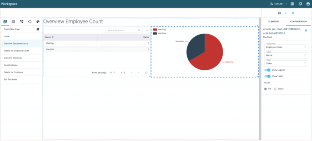 Add Pie Chart - CYPEX