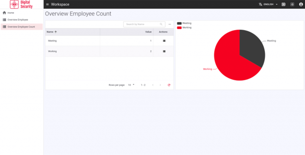 Build App with GUI Example - Employee Count - CYPEX