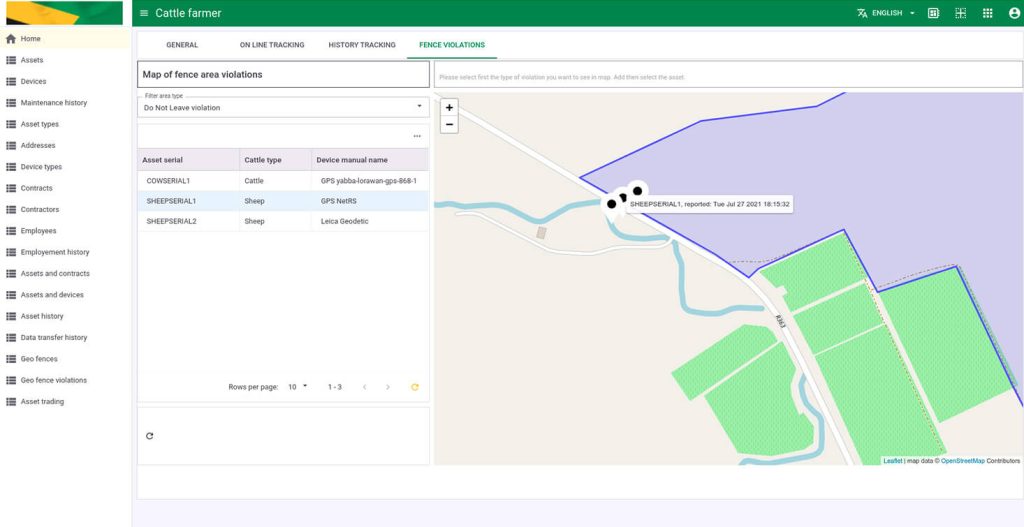 Livestock Alarm for Perimeter - CYPEX