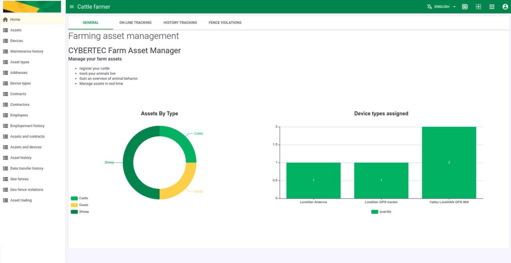 Livestock Inventory Graphs with CYPEX and PostGIS, Farm Assets Manager