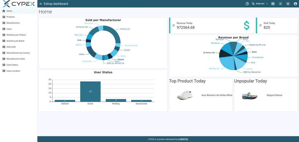 Example of an Shoe Sales Inventory - CYPEX