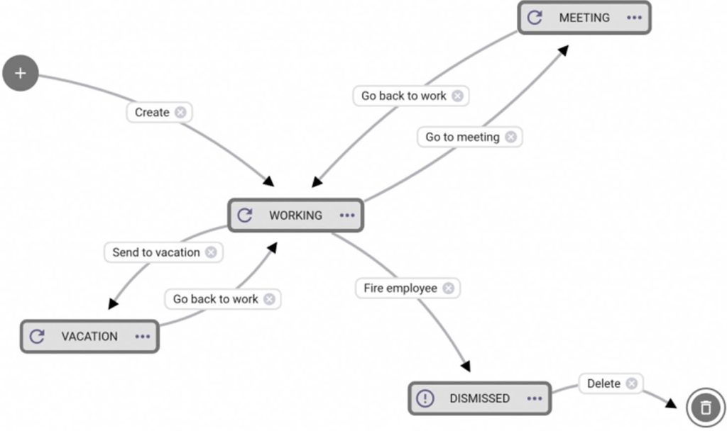 Workflow Data Visualization - CYPEX