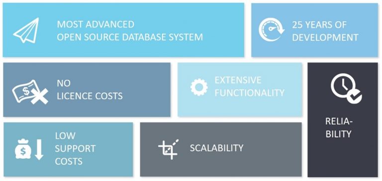 Benefits of PostgreSQL - Advantages of PostgreSQL