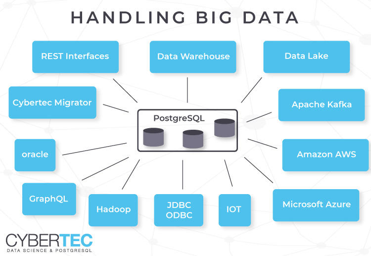 Handling Big Data - Big Data Analytics