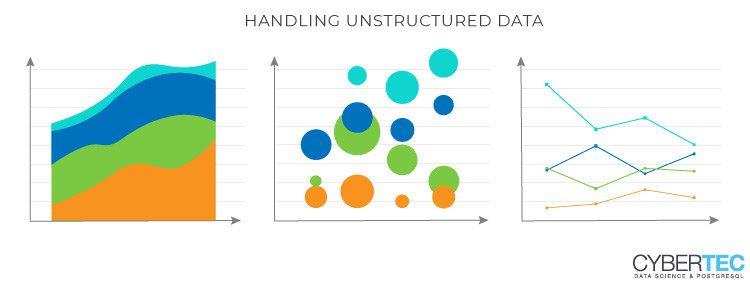 Handling Unstructured Data - Big Data Analytics