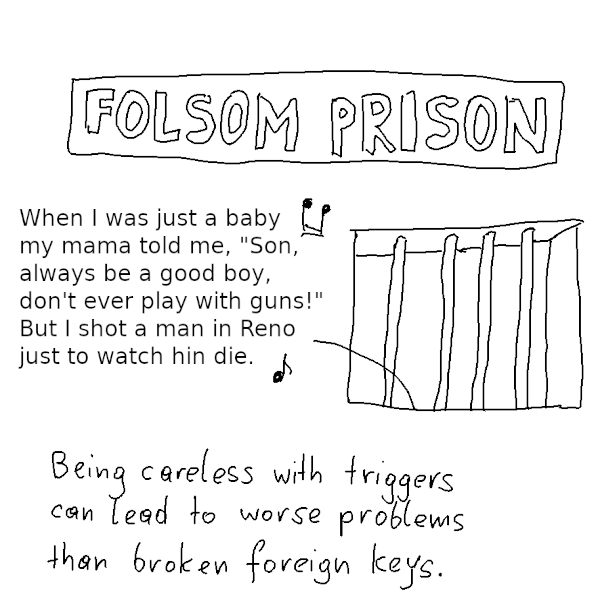 Being careless with triggers can lead to worse problems than broken foreign keys: a convict is singing the Folsom Prison Blues