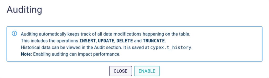 Auditing - CYPEX