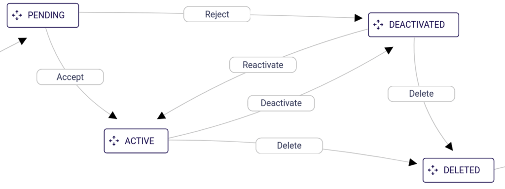 Define Workflows - CYPEX