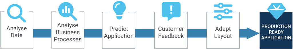 Process Workflow - CYPEX