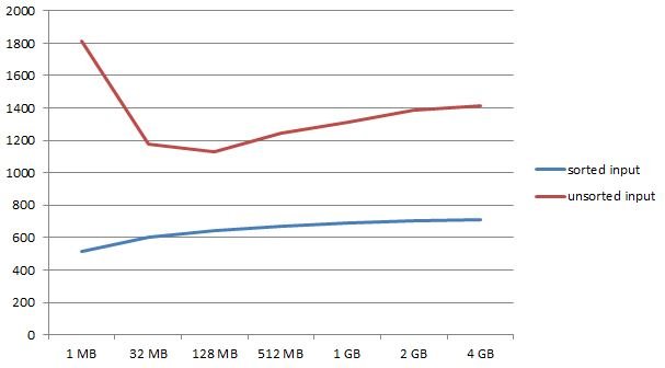 adjusting maintainance work mem