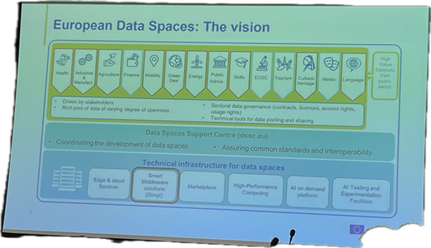 European Data Spaces