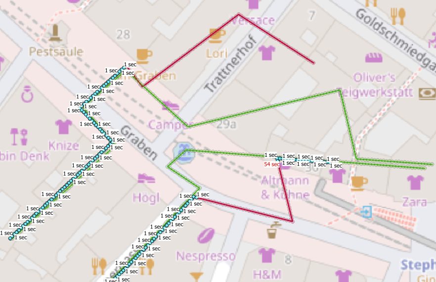 Temporal gaps between gps points, GPS-Tracks