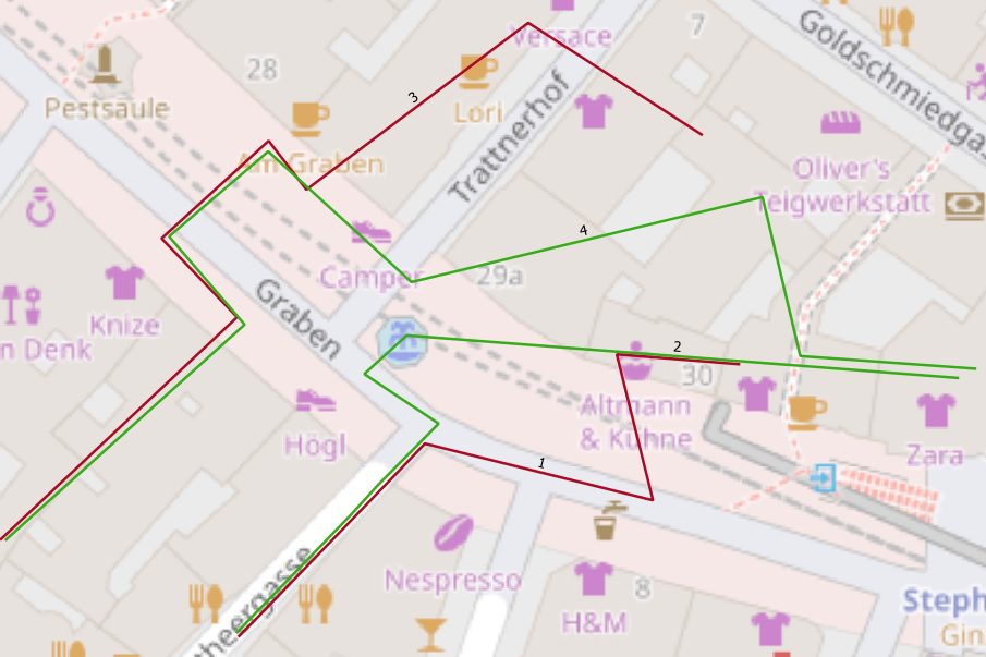 Figure 4 Generated trips