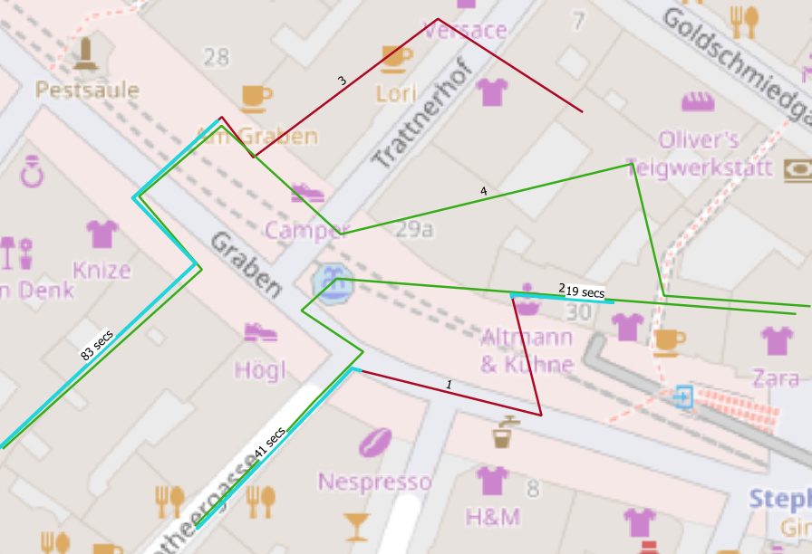 Figure 5 Overlapping segments of healthy/infected individuals, reduced input set, mobilitydb