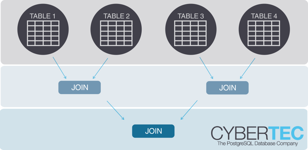graphical representation of joins of tables in a PostgreSQL database