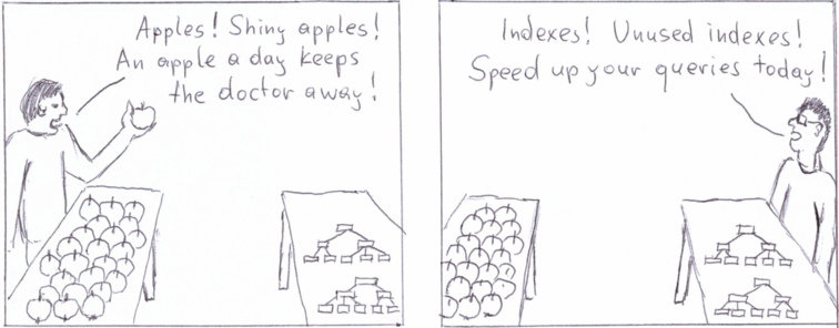 Another way to get rid of unused indexes...