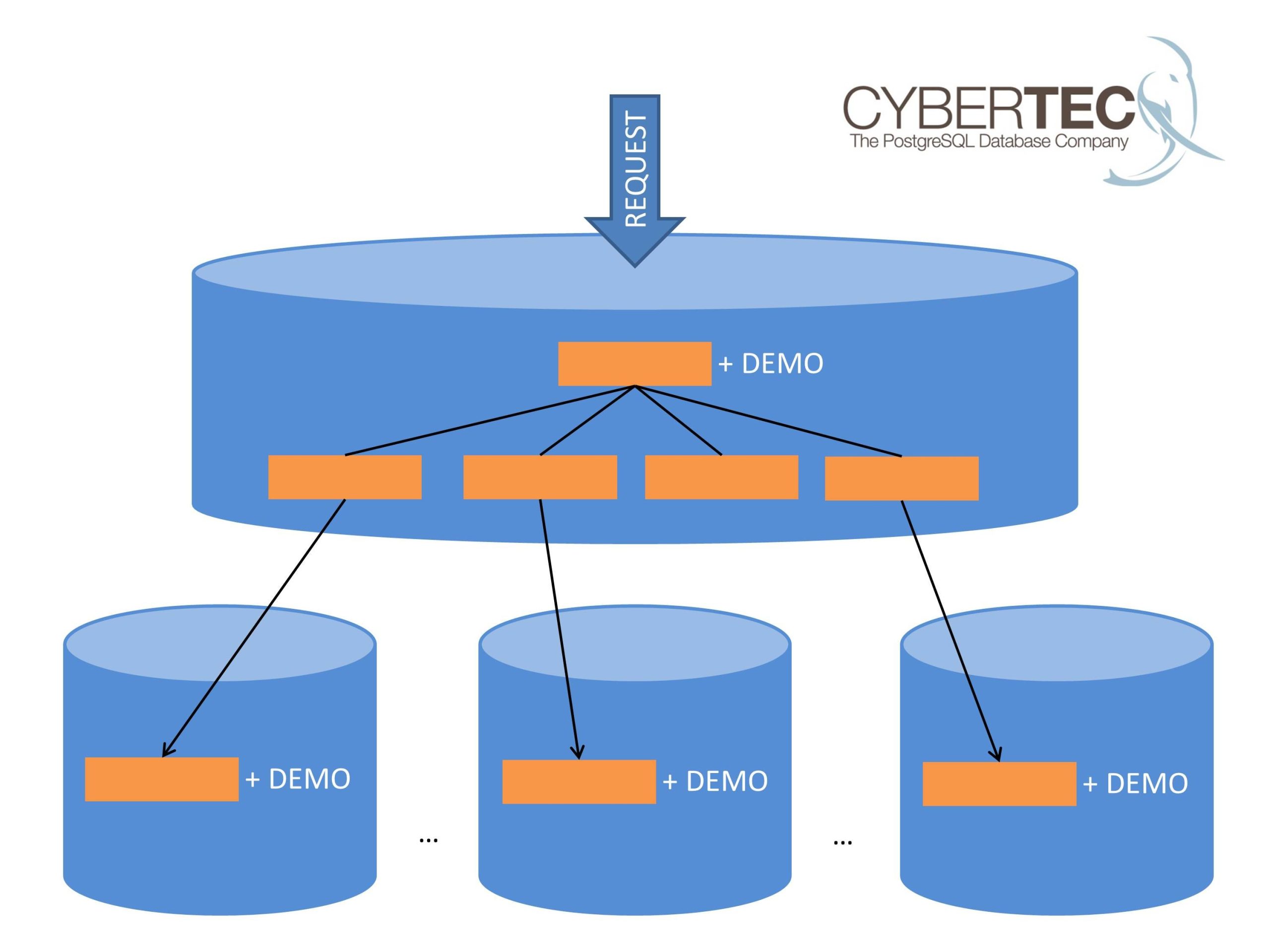 postgresql architecture