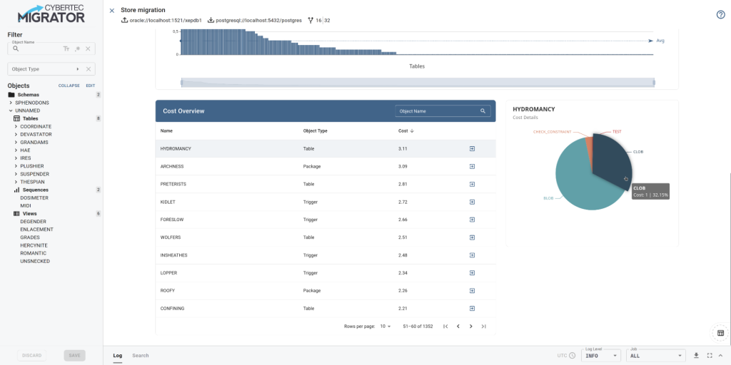 CYBERTEC Migrator migration cost assessment screenshot 1